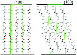 Graphical abstract: Alkyl chain assisted thin film growth of 2,7-dioctyloxy-benzothienobenzothiophene