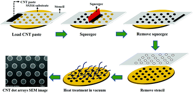 Graphical abstract: Cathodoluminescence of a 2 inch ultraviolet-light-source tube based on the integration of AlGaN materials and carbon nanotube field emitters