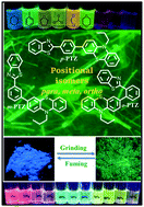 Graphical abstract: Stimuli-responsive phenothiazine-based donor–acceptor isomers: AIE, mechanochromism and polymorphism