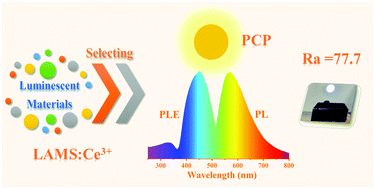 Graphical abstract: Broadband emissions from Lu2Mg2Al2Si2O12:Ce3+ plate ceramic phosphors enable a high color-rendering index for laser-driven lighting