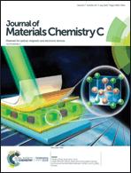 Graphical abstract: Inside front cover