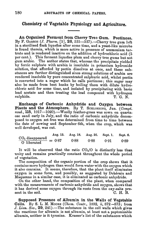 Chemistry of vegetable physiology and agriculture