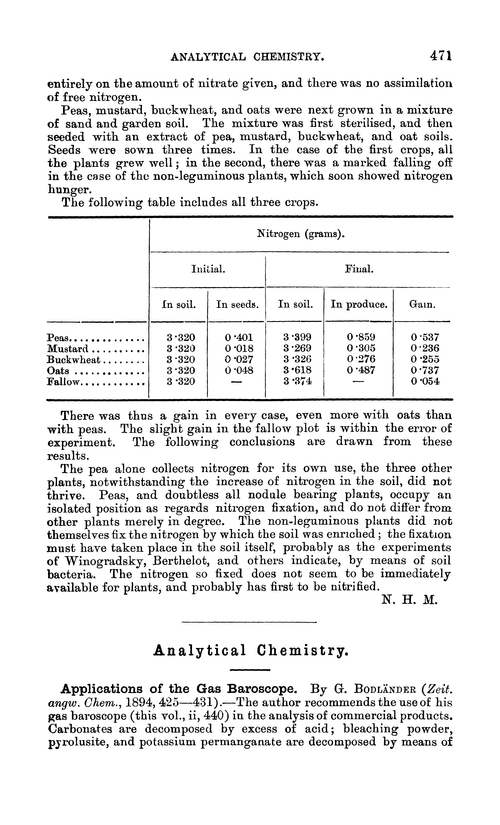 Analytical chemistry