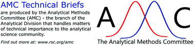 Graphical abstract: Experimental design and optimisation (5): an introduction to optimisation