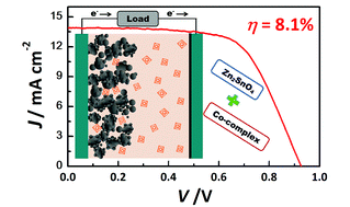 Graphical abstract: High performance zinc stannate photoanodes in dye sensitized solar cells with cobalt complex mediators