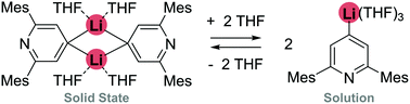 Graphical abstract: Isolation and characterization of a lithiated pyridine – aggregation in the solid state and in solution