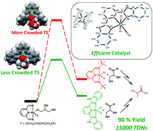 Graphical abstract: Selective and high yield transformation of glycerol to lactic acid using NNN pincer ruthenium catalysts