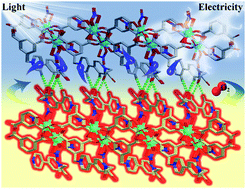 A viologen-based multifunctional Eu-MOF: photo/electro-modulated ...