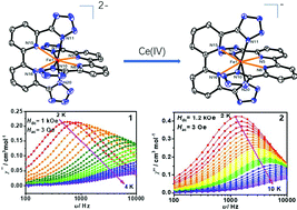 Graphical abstract: Slow magnetic relaxation in structurally similar mononuclear 8-coordinate Fe(ii) and Fe(iii) compounds