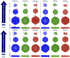 Ab Initio Investigation Of Quantum Size Effects On The Adsorption Of ...