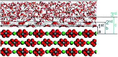 Graphical abstract: Mechanism of wettability alteration of the calcite {10 [[1 with combining macron]] 4} surface