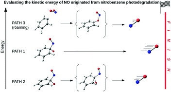 Graphical abstract: How important is roaming in the photodegradation of nitrobenzene?