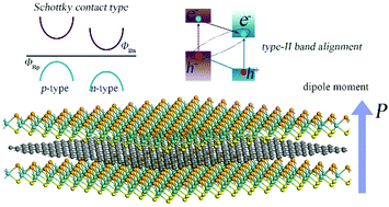 Graphical abstract: Electronic properties of Janus MXY/graphene (M = Mo, W; X ≠ Y = S, Se) van der Waals structures: a first-principles study