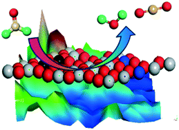 Graphical abstract: Synchrotron infrared spectroscopic high-throughput screening of multi-composite photocatalyst films for air purification