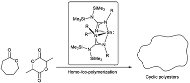 Graphical abstract: Synthesis and characterization of guanidinate tin(ii) complexes for ring-opening polymerization of cyclic esters