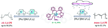 Graphical abstract: Unsymmetrical diarylamido-based rare-earth alkyl complexes: their synthesis and catalytic performance in isoprene polymerization