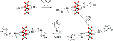 Graphical abstract: Elucidating the paramagnetic interactions of an inorganic–organic hybrid radical-functionalized Mn-Anderson cluster