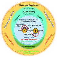 Graphical abstract: Plasmonic Cu2−xS nanoparticles: a brief introduction of optical properties and applications