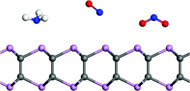 Graphical abstract: The first-principles study of the adsorption of NH3, NO, and NO2 gas molecules on InSe-like phosphorus carbide