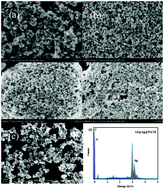 Graphical abstract: Self-assembly synthesis of Ag@PANI nanocomposites as a tandem enzyme utilizing a highly efficient label-free SERS method to detect saccharides