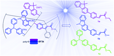 Graphical abstract: Design, synthesis, structure, and photophysical features of highly emissive cinnamic derivatives