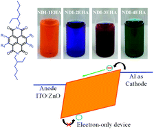 Graphical abstract: Influences of the number of 2-ethylhexylamine chain substituents on electron transport characteristics of core-substituted naphthalene diimide analogues