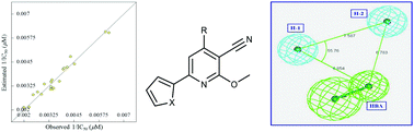 Graphical abstract: Synthesis, 3D-pharmacophore modelling and 2D-QSAR study of new pyridine-3-carbonitriles as vasorelaxant active agents