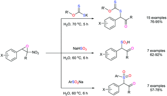 Graphical abstract: Nitroepoxide ring opening with thionucleophiles in water: synthesis of α-xanthyl ketones, β-keto sulfones and β-keto sulfonic acids