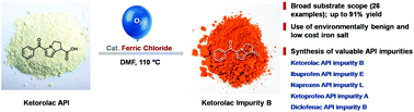 Graphical abstract: FeCl3-catalyzed oxidative decarboxylation of aryl/heteroaryl acetic acids: preparation of selected API impurities