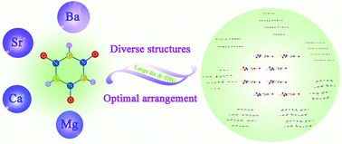 Graphical abstract: Optimal arrangement of π-conjugated anionic groups in hydro-isocyanurates leads to large optical anisotropy and second-harmonic generation effect