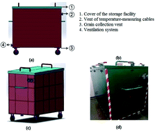 Graphical abstract: Effects of deterioration and mildewing on the quality of wheat seeds with different moisture contents during storage