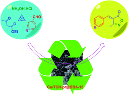 Graphical abstract: Cu/TCH-pr@SBA-15 nano-composite: a new organometallic catalyst for facile three-component synthesis of 4-arylidene-isoxazolidinones