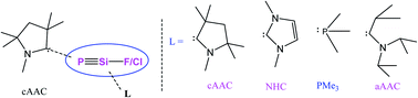 Graphical abstract: Bonding and stability of donor ligand-supported heavier analogues of cyanogen halides (L′)PSi(X)(L)