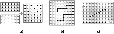 Graphical abstract: Molecular recognition mechanisms directing the self-assembly of biological structures