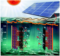 Graphical abstract: Stable complete seawater electrolysis by using interfacial chloride ion blocking layer on catalyst surface