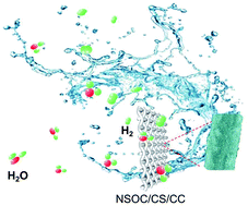 Graphical abstract: A deep eutectic solvent strategy to form defect-rich N, S, and O tridoped carbon/Co9S8 hybrid materials for a pH-universal hydrogen evolution reaction