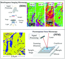 Graphical abstract: Meso- to nano-scopic domain structures in high Curie-temperature piezoelectric BiScO3–PbTiO3 single crystals of complex perovskite structure