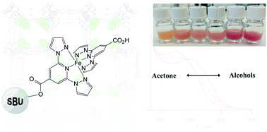 Graphical abstract: Sequential installation of Fe(ii) complexes in MOFs: towards the design of solvatochromic porous solids