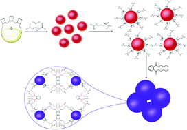 Graphical abstract: Colorimetric assay based on arginine-functionalized gold nanoparticles for the detection of dibutyl phthalate in Baijiu samples