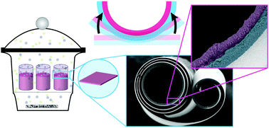 Graphical abstract: Interface-mediated formation of basic cobalt carbonate/polyethyleneimine composite microscrolls by strain-induced self-rolling