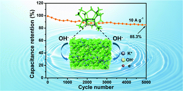 Graphical abstract: ZnO/CoS heterostructured nanoflake arrays vertically grown on Ni foam for high-rate supercapacitors