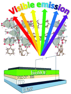 Graphical abstract: Metal–biomolecule frameworks (BioMOFs): a novel approach for “green” optoelectronic applications