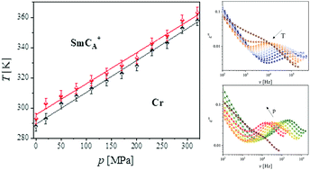 Graphical abstract: Effect of high pressure on relaxation dynamics and crystallization kinetics of chiral liquid crystal in its smectic phase