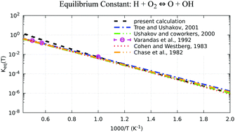 Graphical abstract: Dynamical calculations of O(3P) + OH(2Π) reaction on the CHIPR potential energy surface using the fully coupled time-dependent wave-packet approach in hyperspherical coordinates