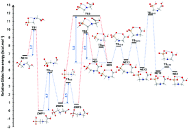 Graphical abstract: Stabilization of glyphosate zwitterions and conformational/tautomerism mechanism in aqueous solution: insights from ab initio and density functional theory-continuum model calculations