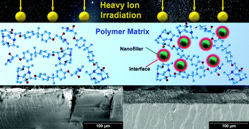 Graphical abstract: Fabrication, thermal analysis, and heavy ion irradiation resistance of epoxy matrix nanocomposites loaded with silane-functionalized ceria nanoparticles