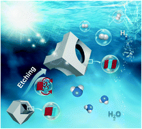 Graphical abstract: Phase segregation via etching-induced cation migration in CoSx–ZnS nanoarchitectures for solar hydrogen evolution