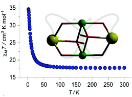 Graphical abstract: Synthesis, characterization, magnetism and theoretical analysis of hetero-metallic [Ni2Ln2] partial di-cubane assemblies