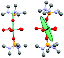 Graphical abstract: Magnetic anisotropies of Ho(iii) and Dy(iii) single-molecule magnets experimentally determined via polarized neutron diffraction