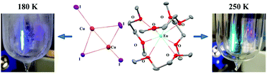 Graphical abstract: Luminescence thermochromism in novel mixed Eu(ii)–Cu(i) iodide